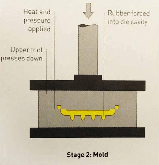 Rubber molding process: vulcanized