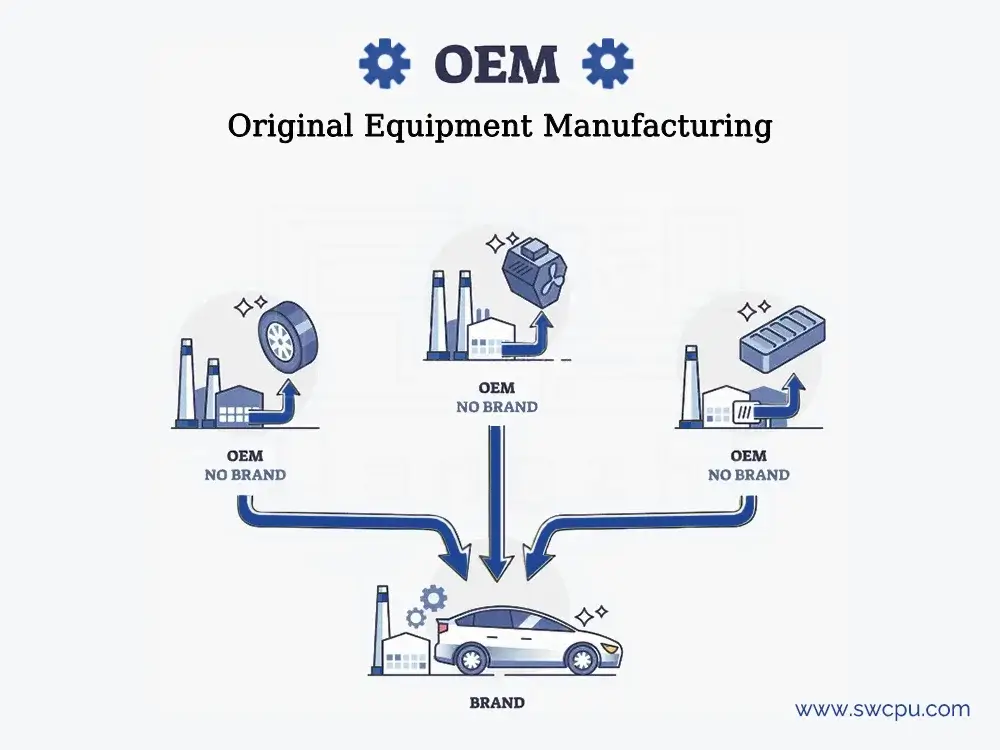 what is oem manufacturers