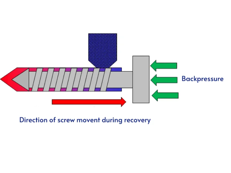 backpressure in injection molding