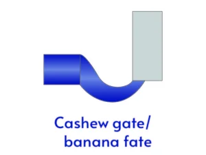 injection molding gate tpyes: cashew gate(banana gate)