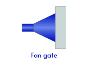 injection molding gate tpyes: fan gate