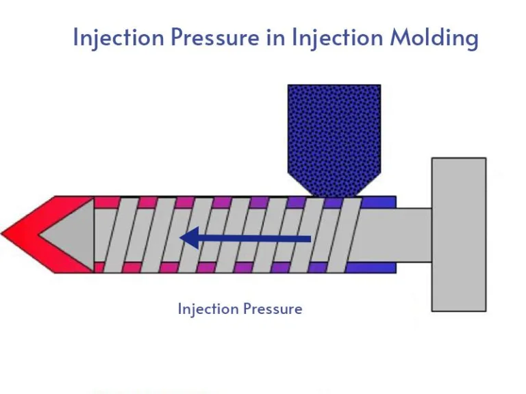 injection pressure in injection molding
