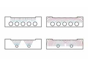 maximize the number and size of cooling channels