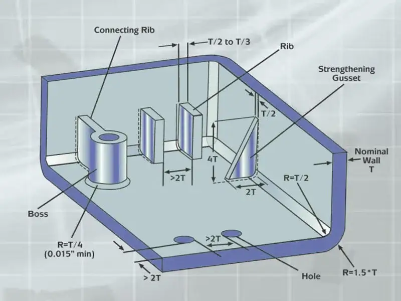 plastic part design guideline