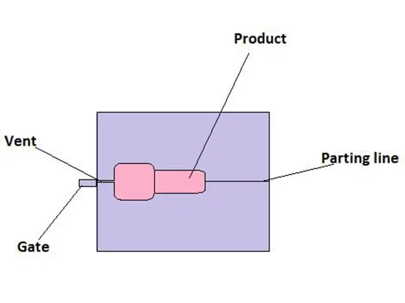 Venting in injection molding