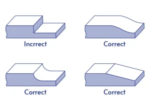 wall thickness design