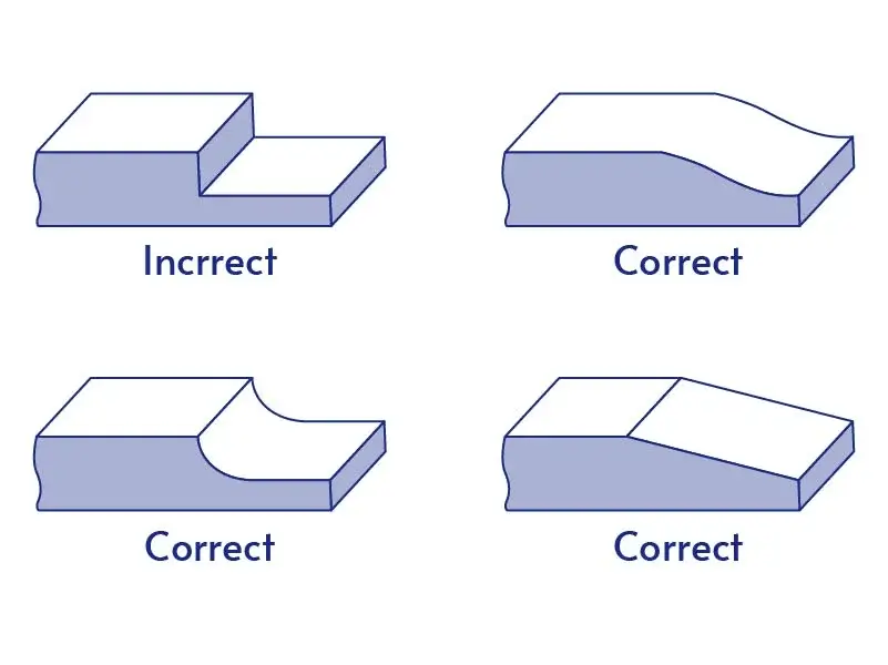 Wall thickness Design