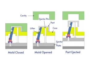 what is injection mold lifter