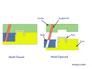 what is injection molding slider