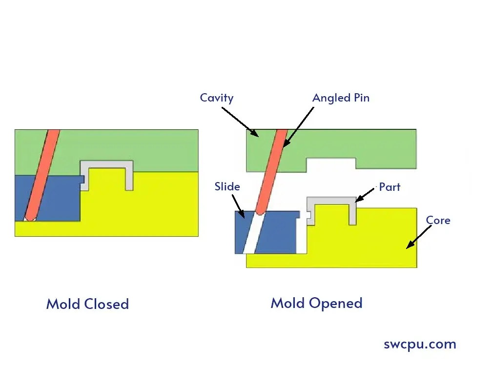 injection molding slider