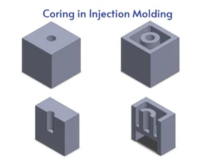 coring in injection molding