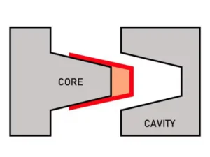 injection mold cavity