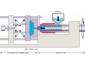 3 Injection of Molten Plastic into the Mold Cavity