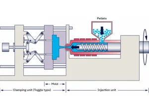 4. Holding Pressure to Compensate for Material Shrinkage