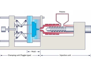 5 Cooling to Solidify the Plastic