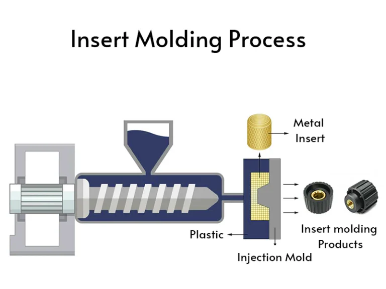 insert molding process