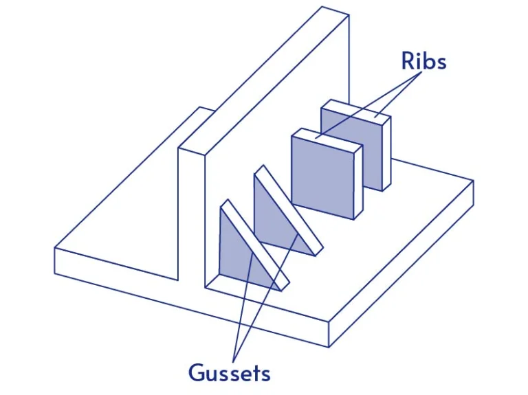 Ribs and Gussets