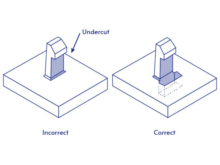 Injection Molding Undercut