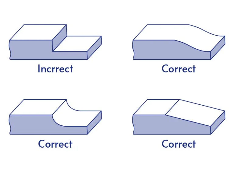 Gradual Thickness Transition