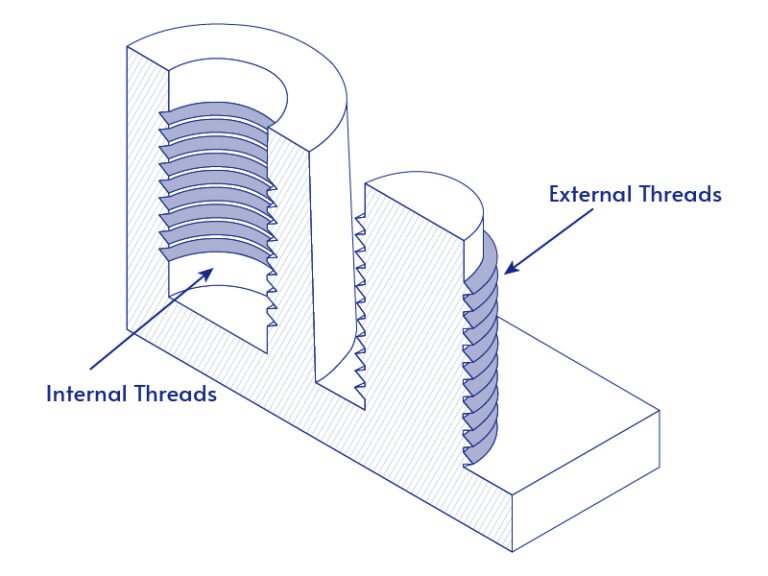 Injection Molding Threads