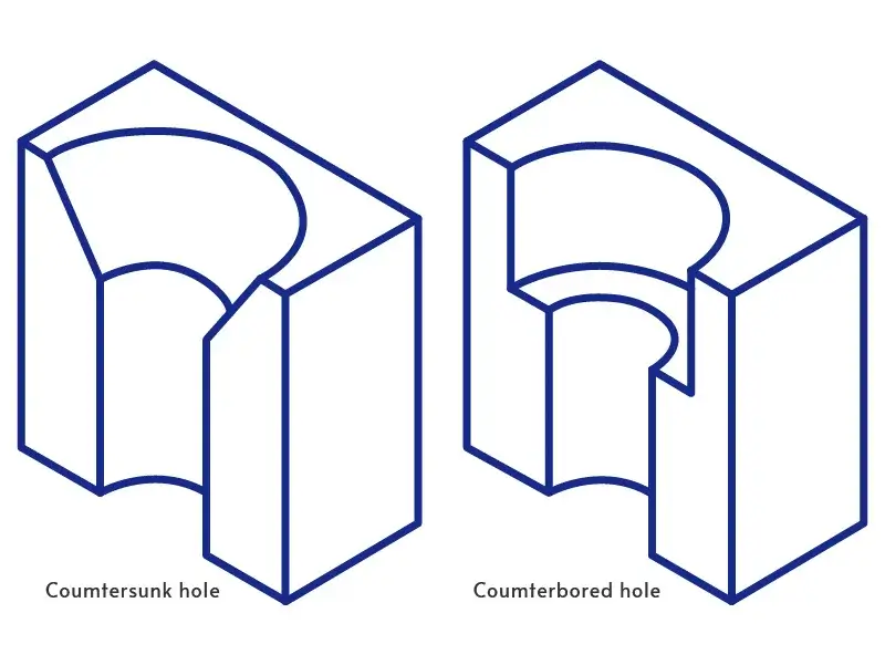 Countersunk Holes