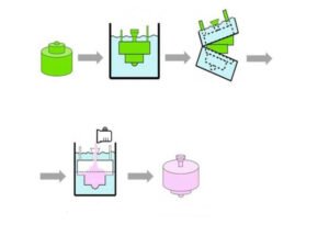 How Does Urethane Casting Work