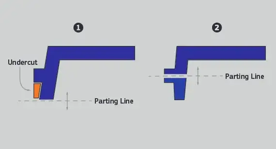 Adjust Parting Line