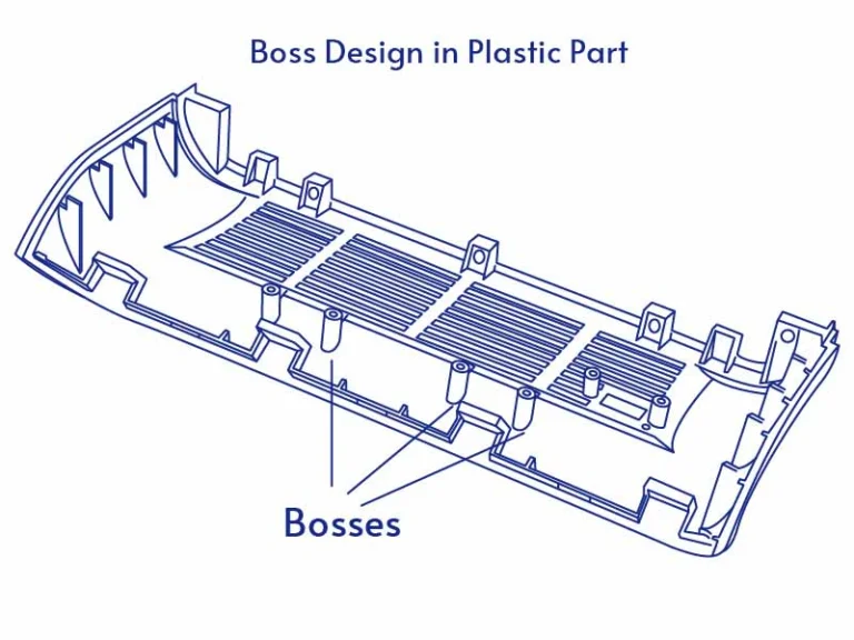 Bosses in Plastic Design