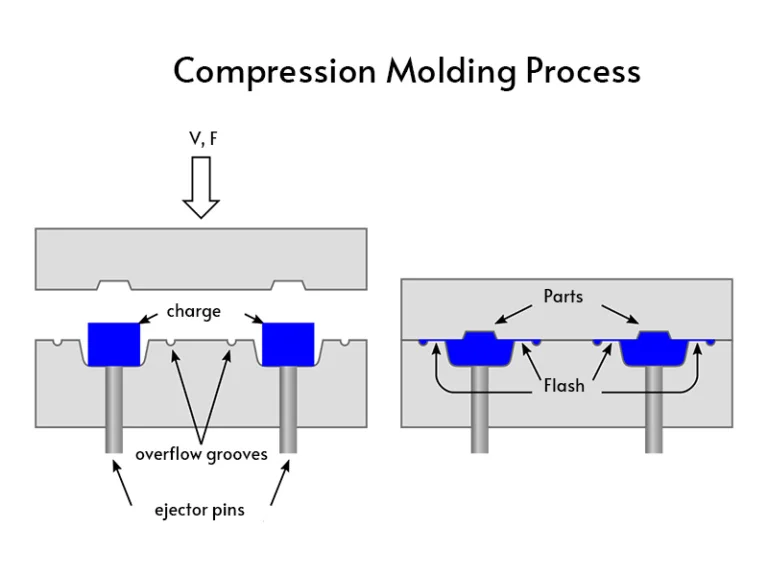 compression molding process