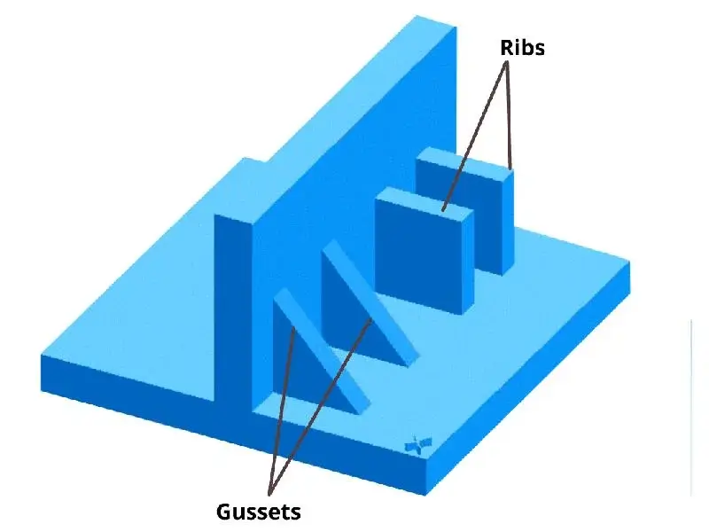 Different between Ribs and Gussets