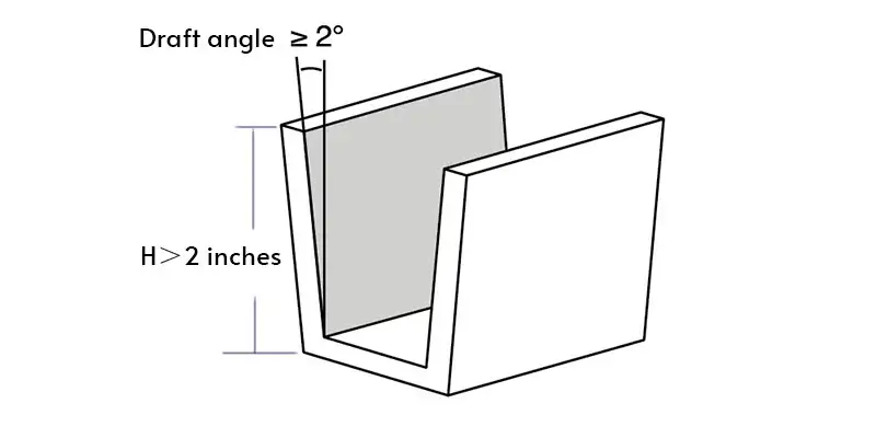 Injection Mold Draft Angle Design