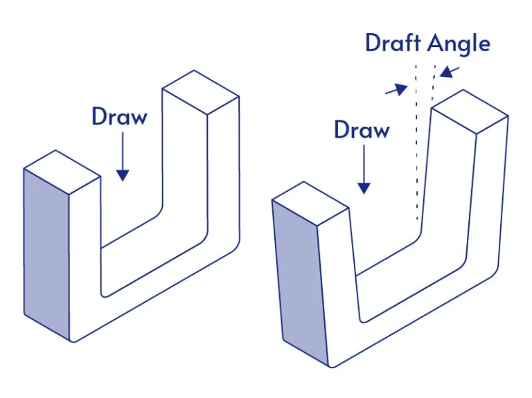 Injection Molding Draft Angle