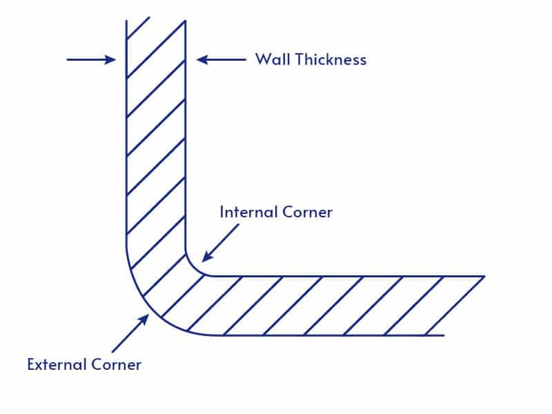 Internal Corner and External Corner