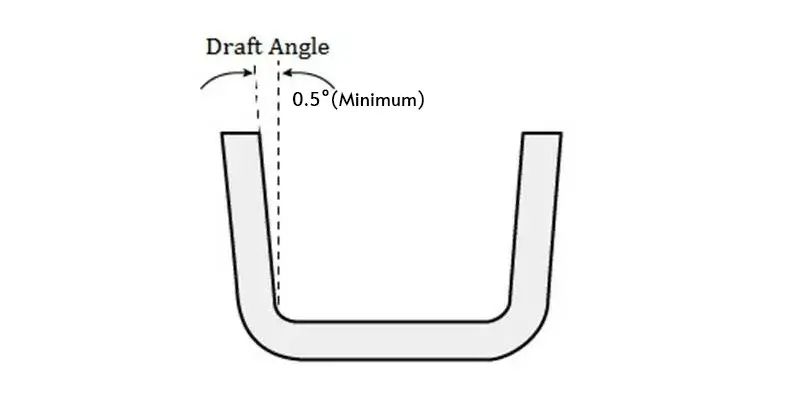 Minimum Injection Molding Draft Angle