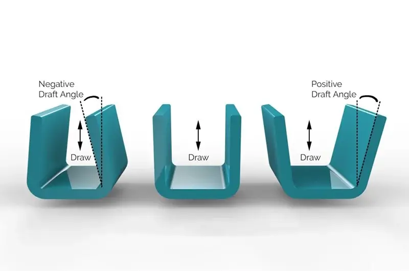 Positive Draft Angle and Negitive Draft Angle