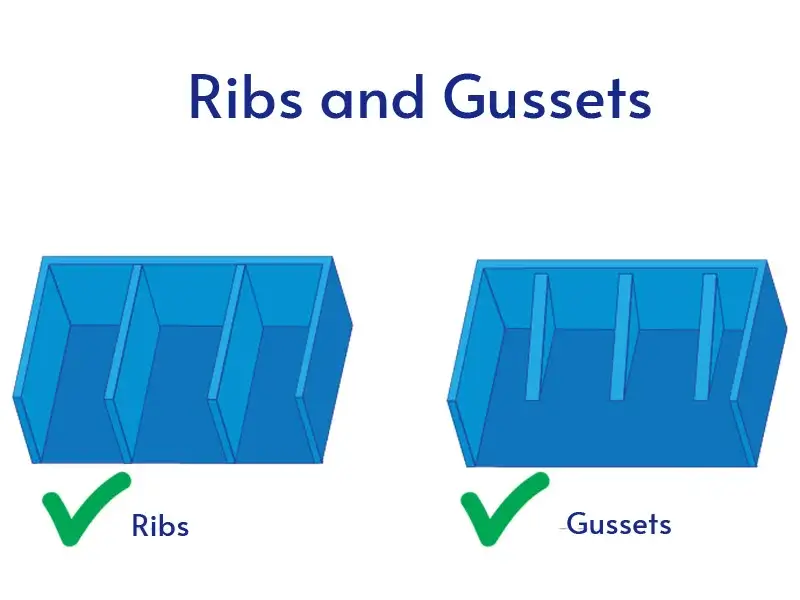 Ribs and Gussets