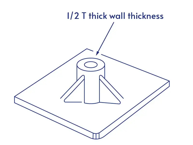 Wall Thickness of Bosses