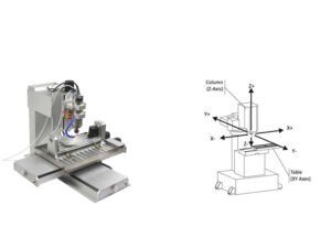 5-Axis CNC Milling Machines