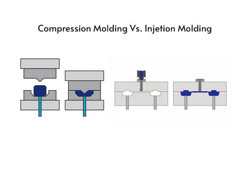 Compression molding vs injection molding