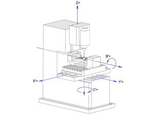 What is CNC Milling