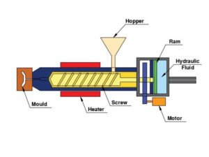 What Is Injection Molding