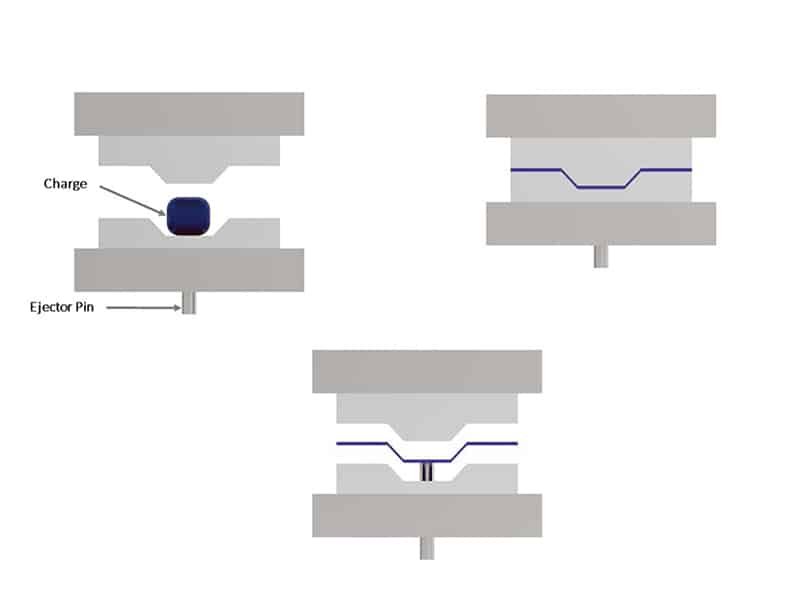 Compression Molding